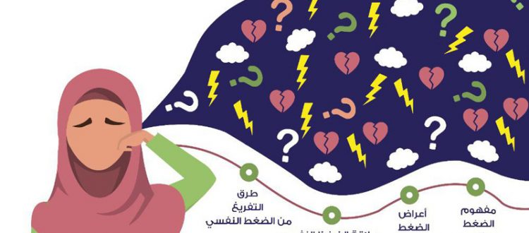 إدارة الضغوط النفسية - لقاء حواري للشابات مع أ. إيمان بدران عبر Zoom