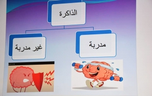 افتتاح الشهر الثالث من اللقاءات الشتوية لعالم الفرقان في بيروت: مهارات التفكير وتنشيط الذاكرة..-002