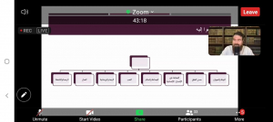 GORAP.. دور نظّمها المنتدى للتعريف بالإسلام مع الداعية البريطاني عبد الرحيم مكارثي، ضمن فعاليات "رحلة هداية: الدعوة بعد 2020"