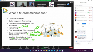 “اختصاصي قصة-5” دورة للطلاب الثانويين كشفت أسرار أهم الاختصاصات الجامعية عبر ZOOM المنتدى الشبابي