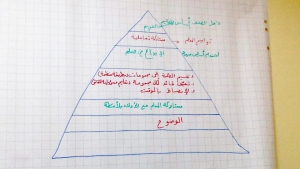 نحو إدارة صفية إيجابية.. دورة تطويرية لكوادر عالم الفرقان في بيروت قدمتها د. سهير الحريري