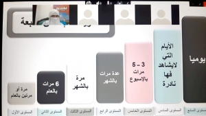 الكوكائين البصري.. محاضرة تفاعلية للأخوات -أونلاين- مع أ. هيام الأحمر