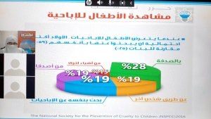 الكوكائين البصري.. محاضرة تفاعلية للأخوات -أونلاين- مع أ. هيام الأحمر