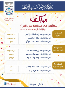 نتائج المسابقة - جيل القرآن: مسابقة قرآنية للناشئة في الشمال.. وجوائز بأكثر من 3 ملايين